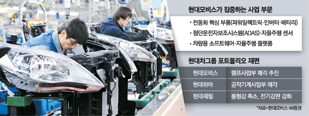 램프사업부 매각 나선 현대모비스 … 전동화·SW 분야에 '올인' - 매일경제