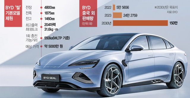 단독] BYD 중형세단 '씰' 산업부 인증 통과…한국 상륙 더 빨라진다 : 서울경제
