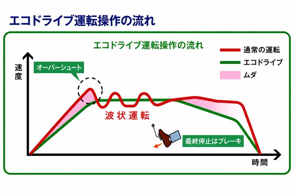 引用：記事の内容と関連しAIツールで作成されたイメージ