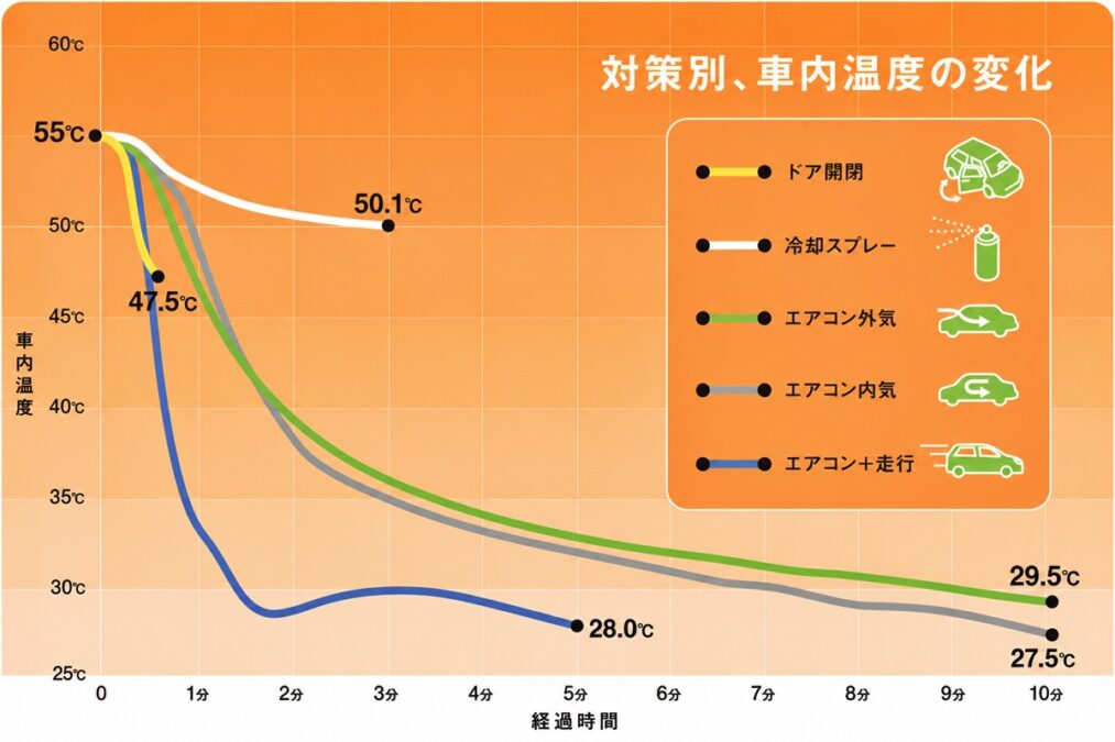 引用:日本自動車連盟