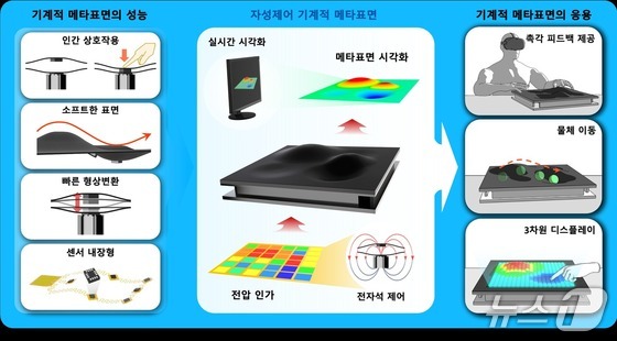 / News1
