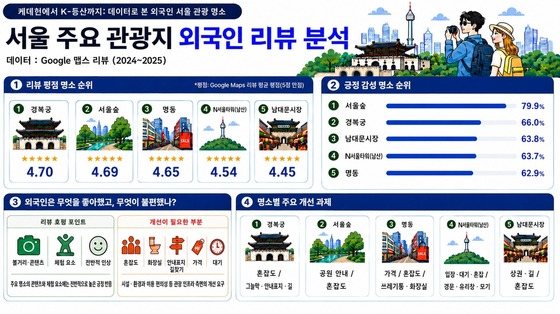 News1 Gu Yun-seong reporter