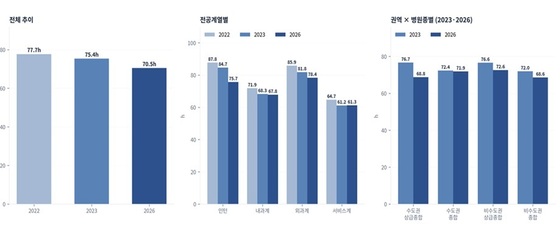 / Korean Resident Physicians Association