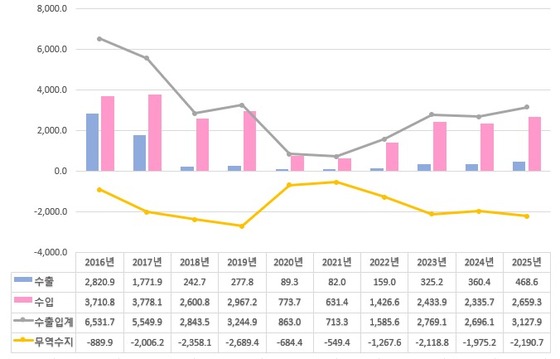 Courtesy of Korea Trade-Investment Promotion Agency (KOTRA)