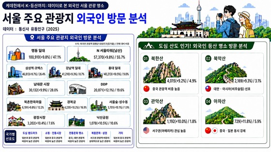 / News1