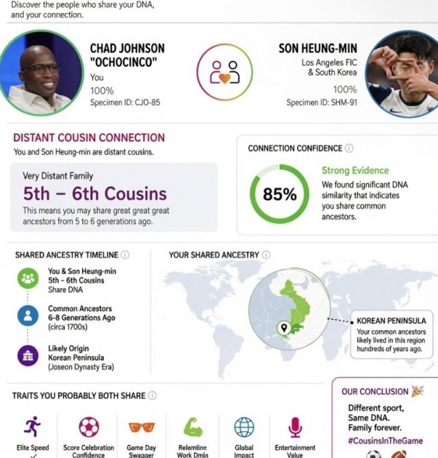 NFL 레전드 채드 존슨이 손흥민과 사촌 관계라고 주장했다./채드 존슨 SNS