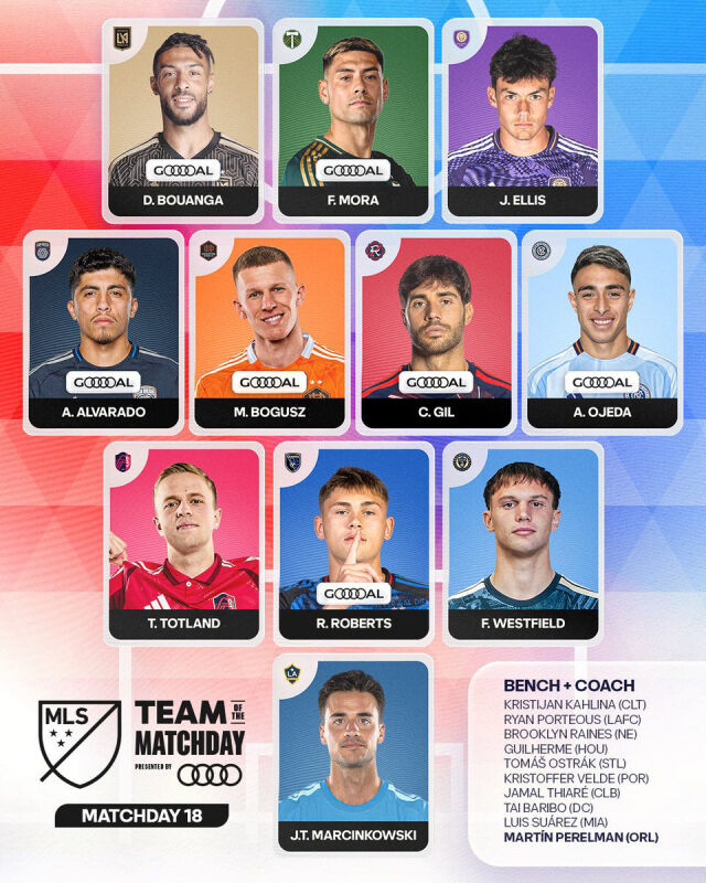 MLS 사무국은 27일(이하 한국시각) 18라운드에서 뛰어난 활약을 펼친 선수들로 베스트 11을 구성했다. 손흥민(LAFC)은 제외됐다./MLS 사무국