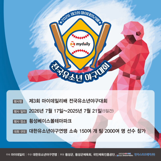 마이데일리가 17일부터 21일까지 강원도 횡성군 횡성베이스볼테마파크에서 제3회 마이데일리배 전국유소년야구대회를 개최한다. /마이데일리