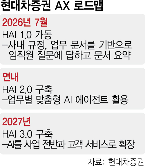 1015A19 현대차증권