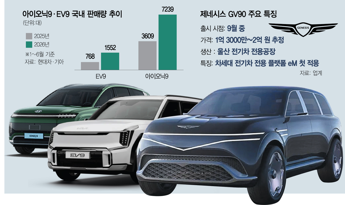 1515A13 대형전기SUV