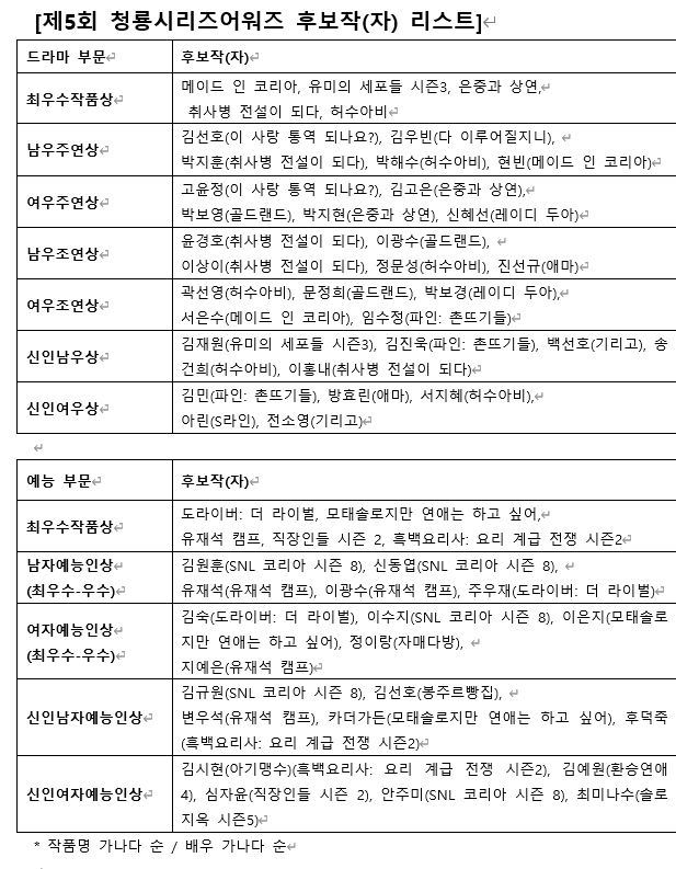 '제5회 청룡시리즈어워즈' 후보 / 사진 : 청룡시리즈어워즈