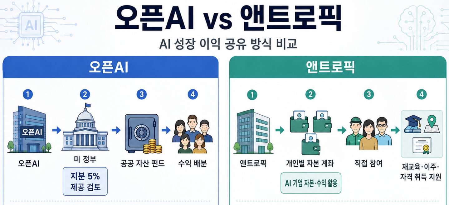 /챗GPT 제작