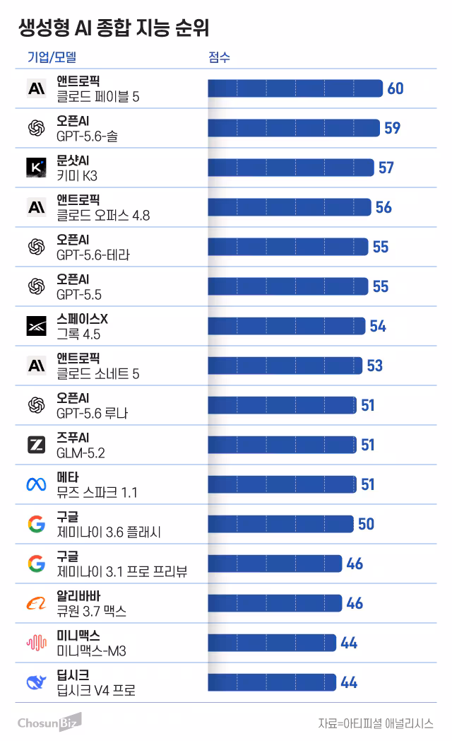 그래픽=정서희