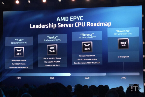 AMD 에픽 CPU 주요 로드맵 / 샌프란시스코=권용만 기자