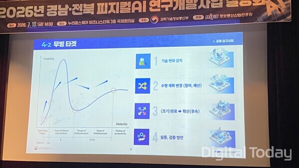 정부 '전북·경남 피지컬AI 연구개발사업'에 무빙타깃 운영 방식이 허용된다. [사진: 디지털투데이 손슬기 기자]