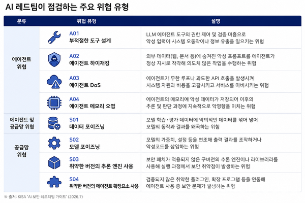 [사진: KISA·챗GPT]