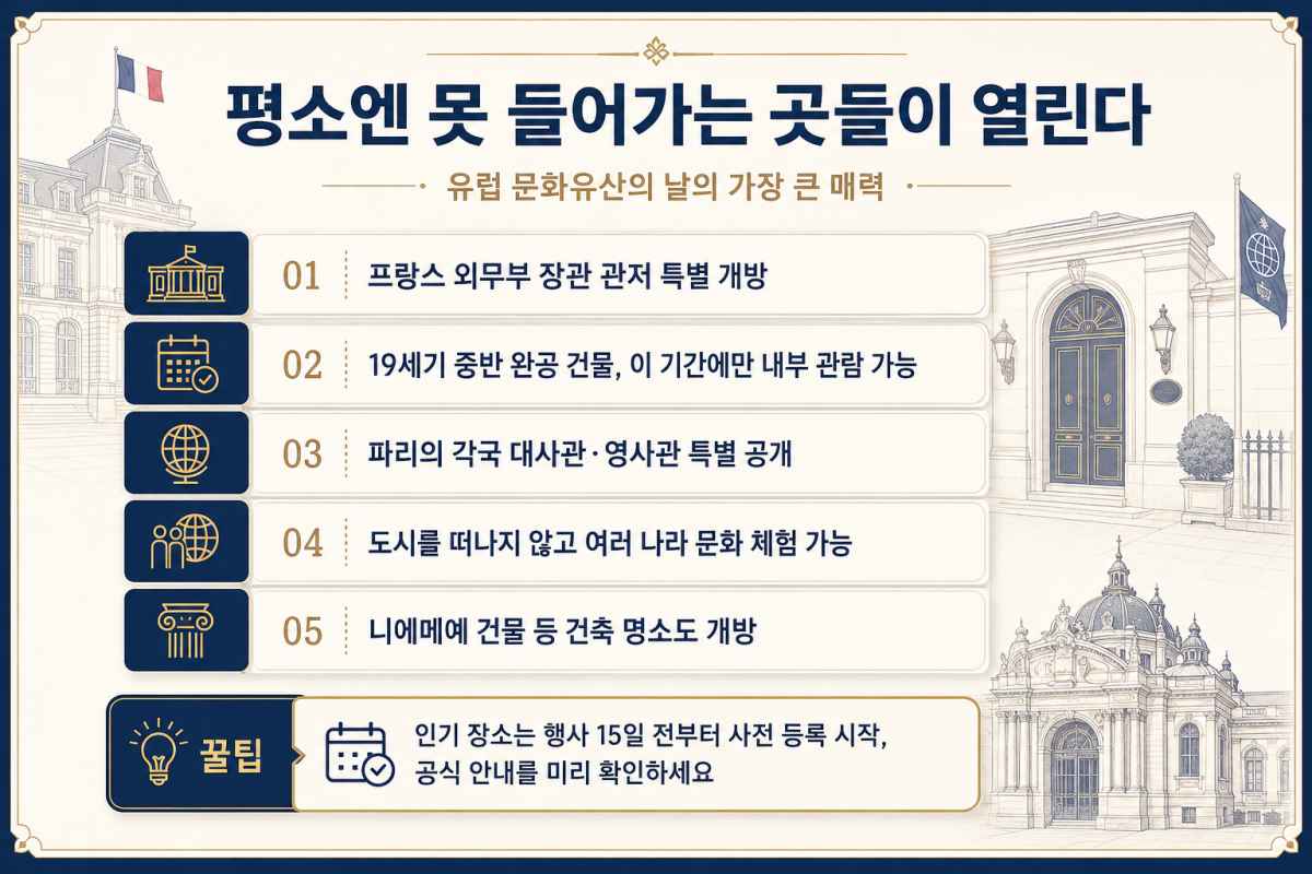 평소엔 못 들어가는 곳들도? / ⓒ인포매틱스뷰
