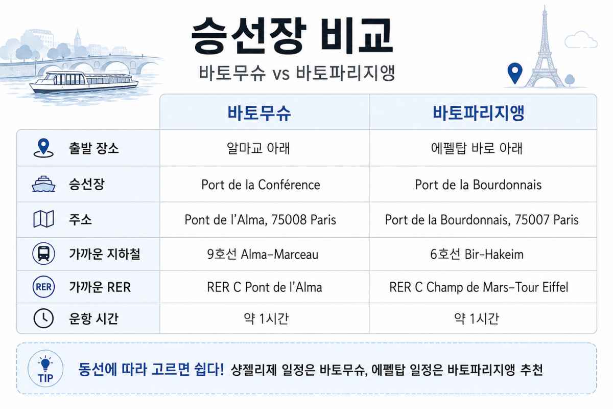 두 유람선 출발장소는? / ⓒ인포매틱스뷰