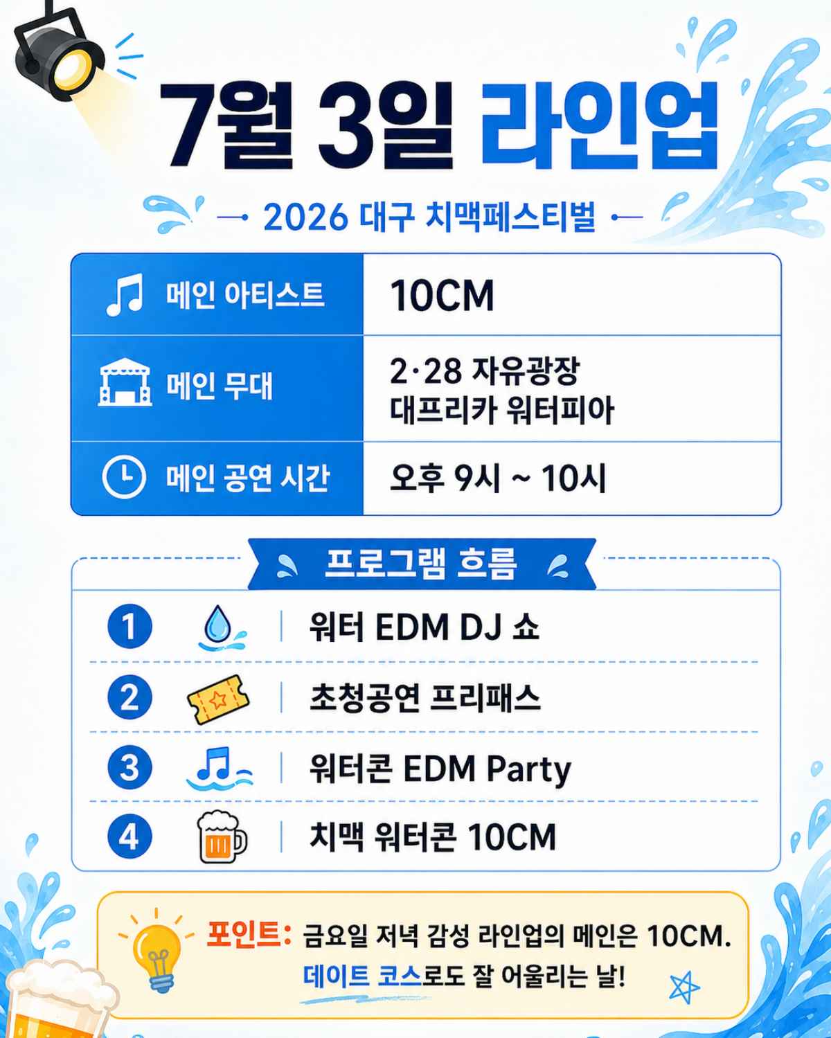 7월3일 라인업 / ⓒ인포매틱스뷰