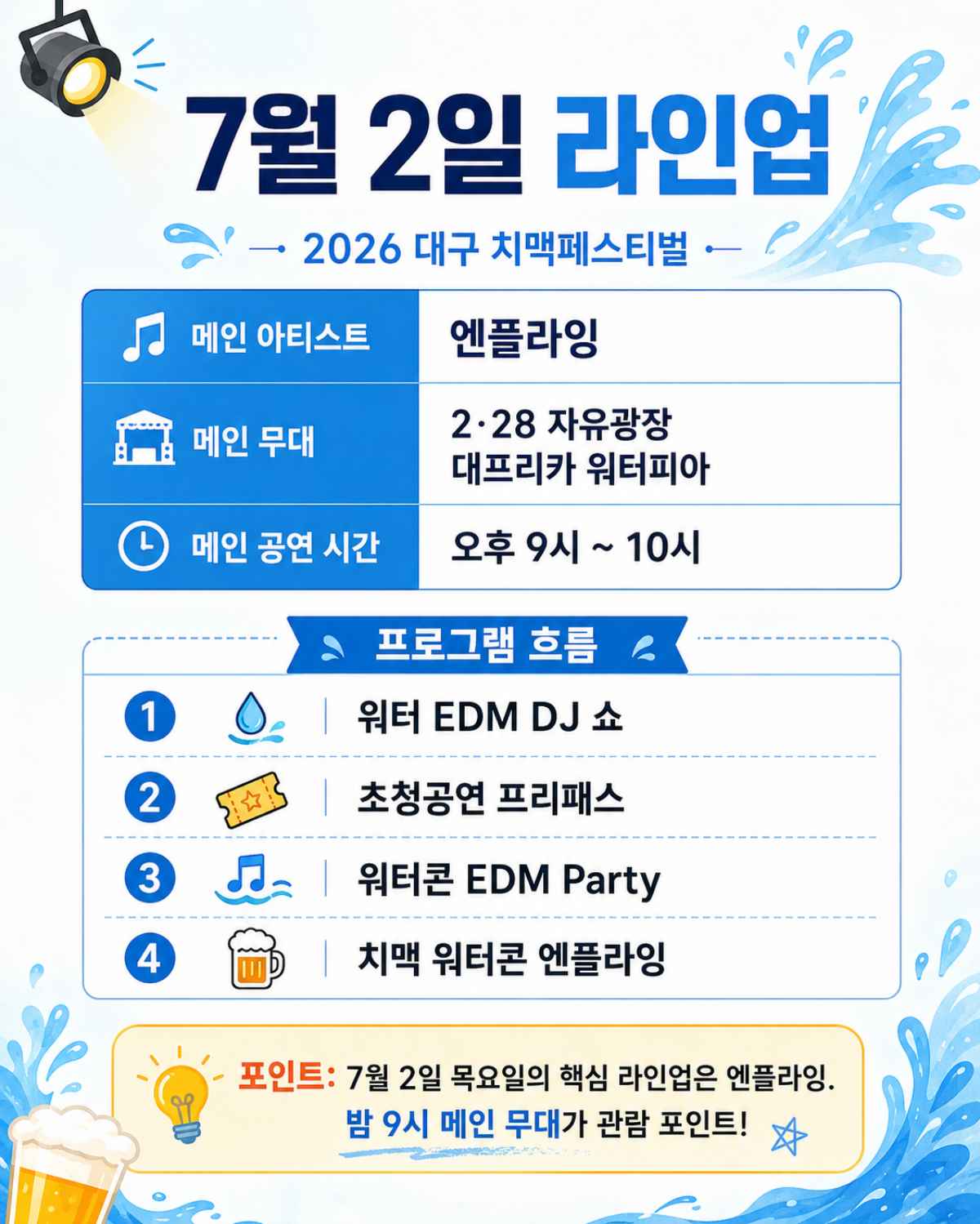 7월2일 라인업 / ⓒ인포매틱스뷰