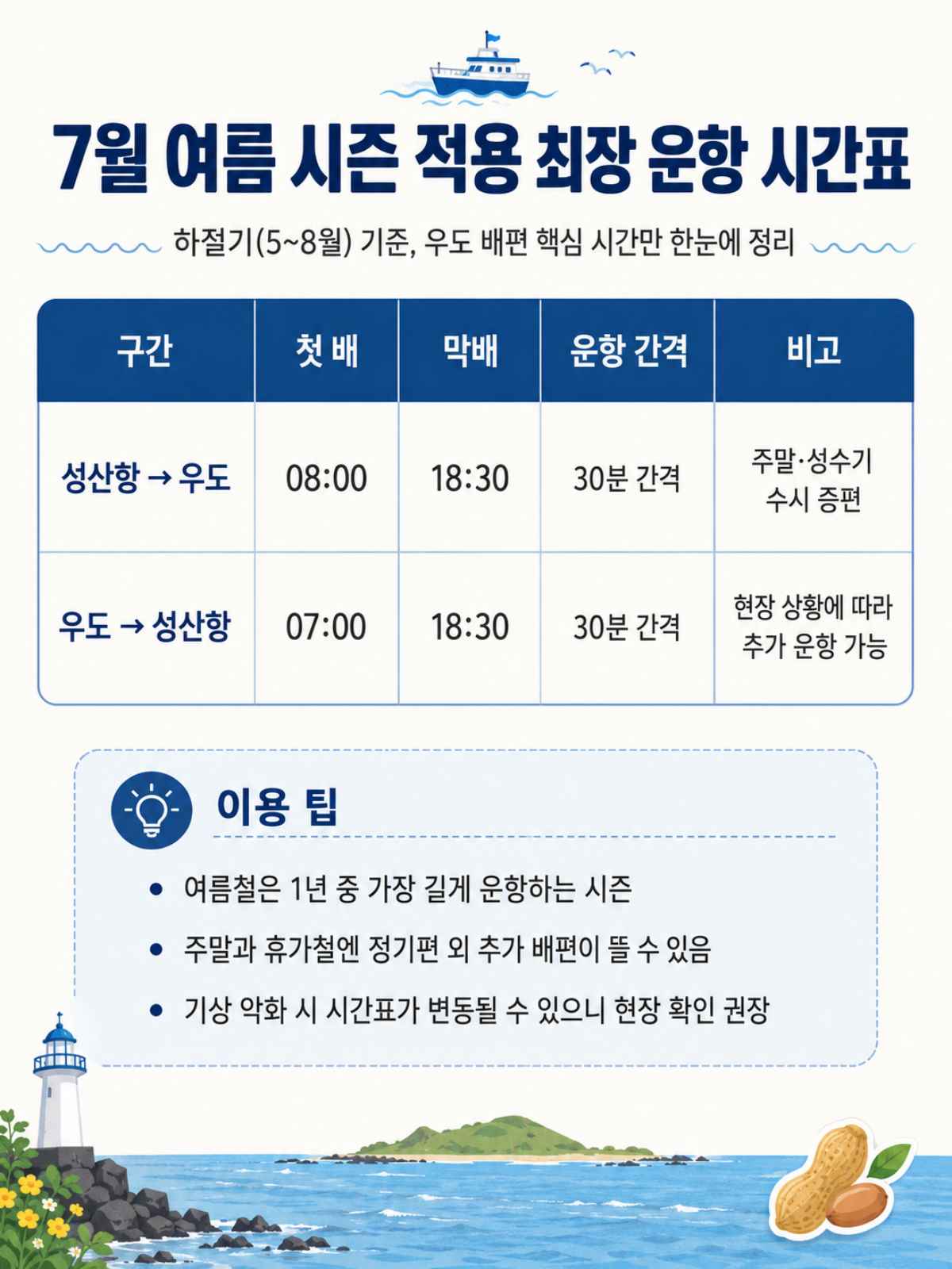 7월 최장 운항 우도 배시간표 정보 / ⓒ인포매틱스뷰