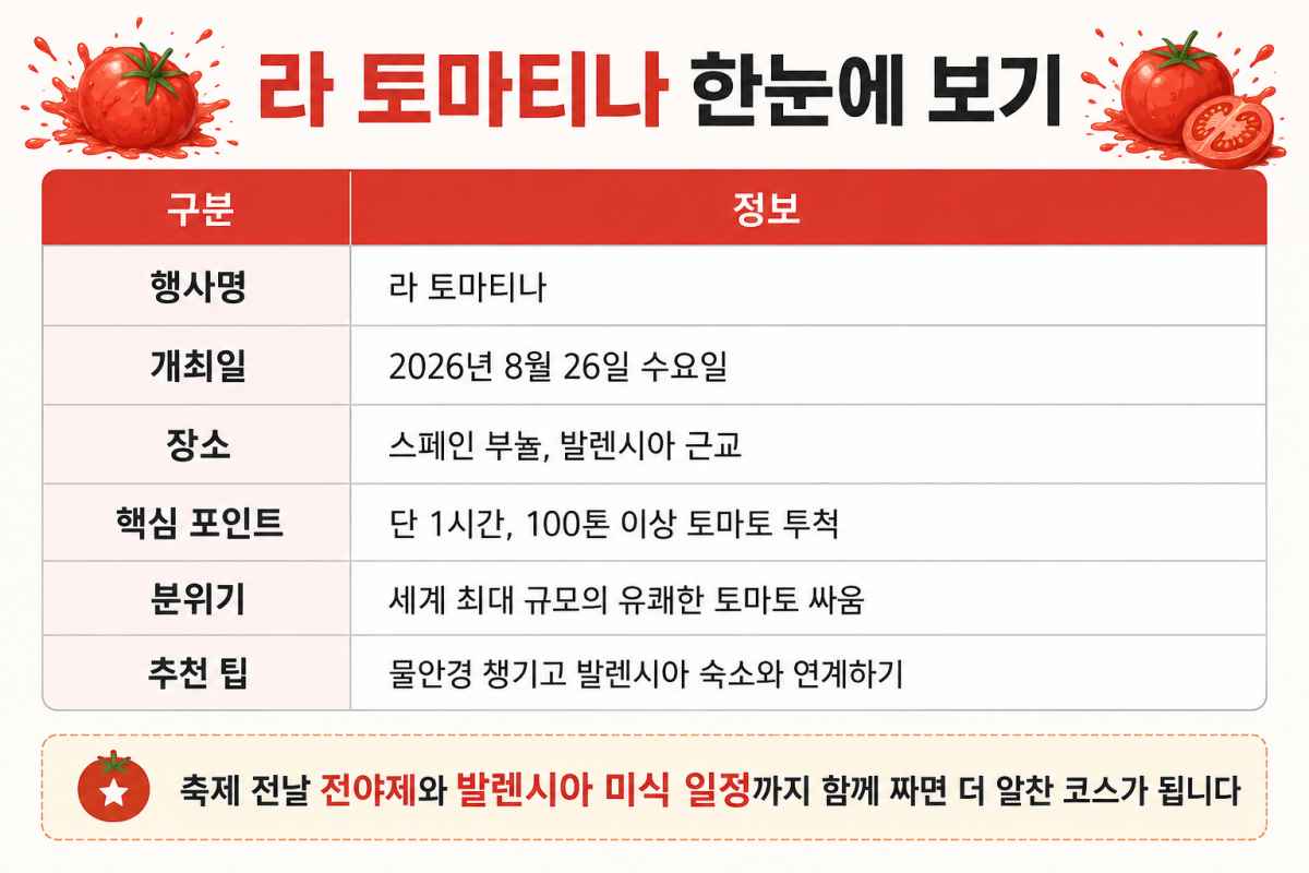 라 토마티나 축제 / ⓒ인포매틱스뷰