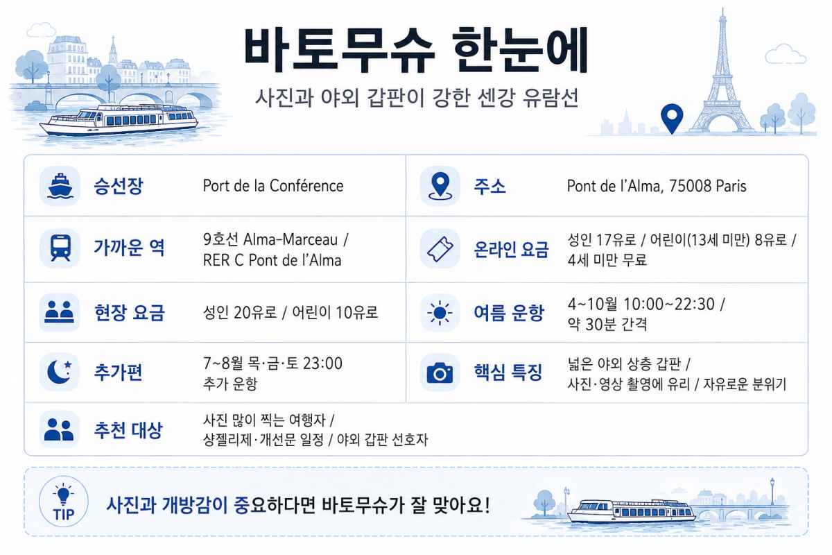 바토무슈 특징 / ⓒ인포매틱스뷰