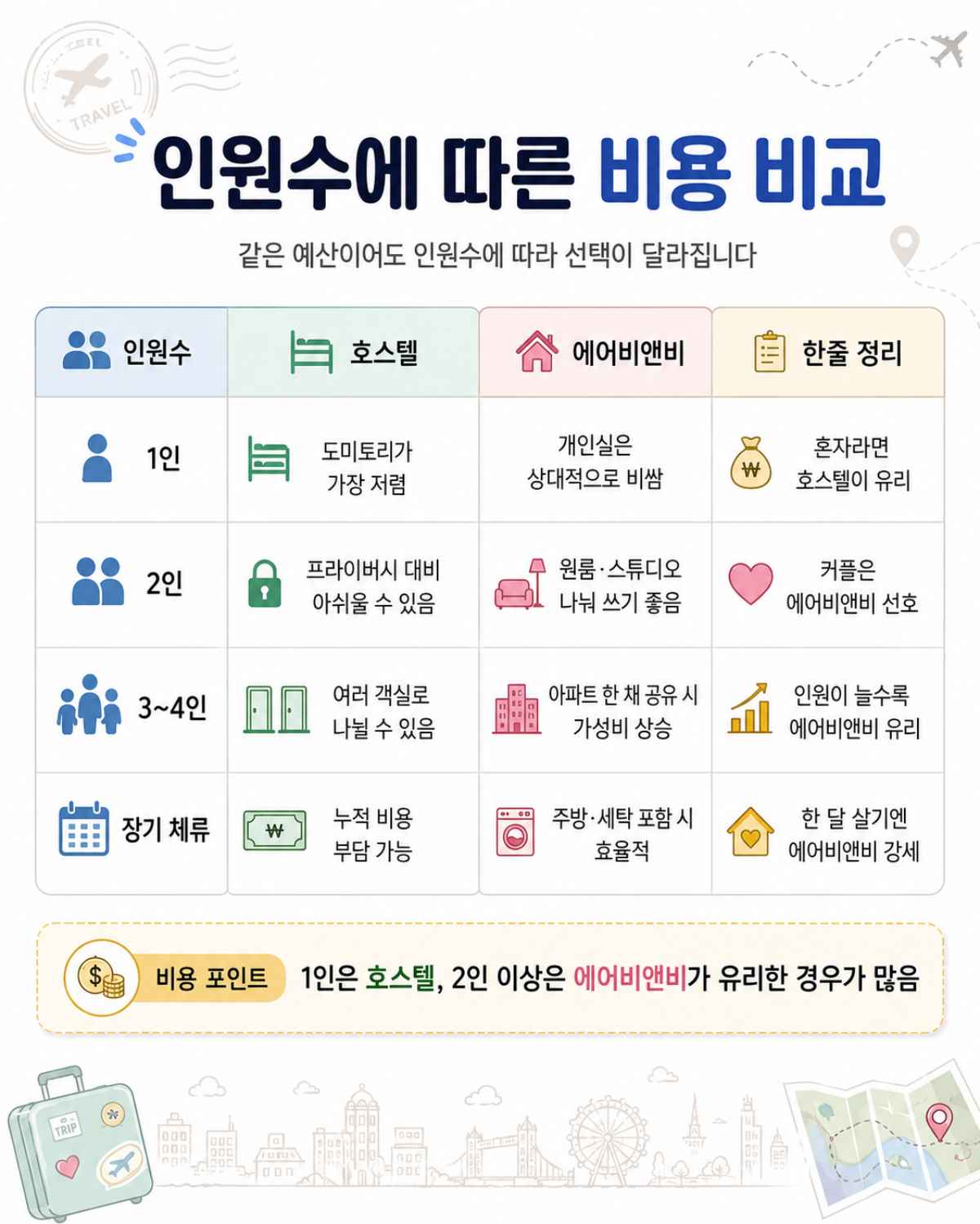 비용 비교 / ⓒ인포매틱스뷰