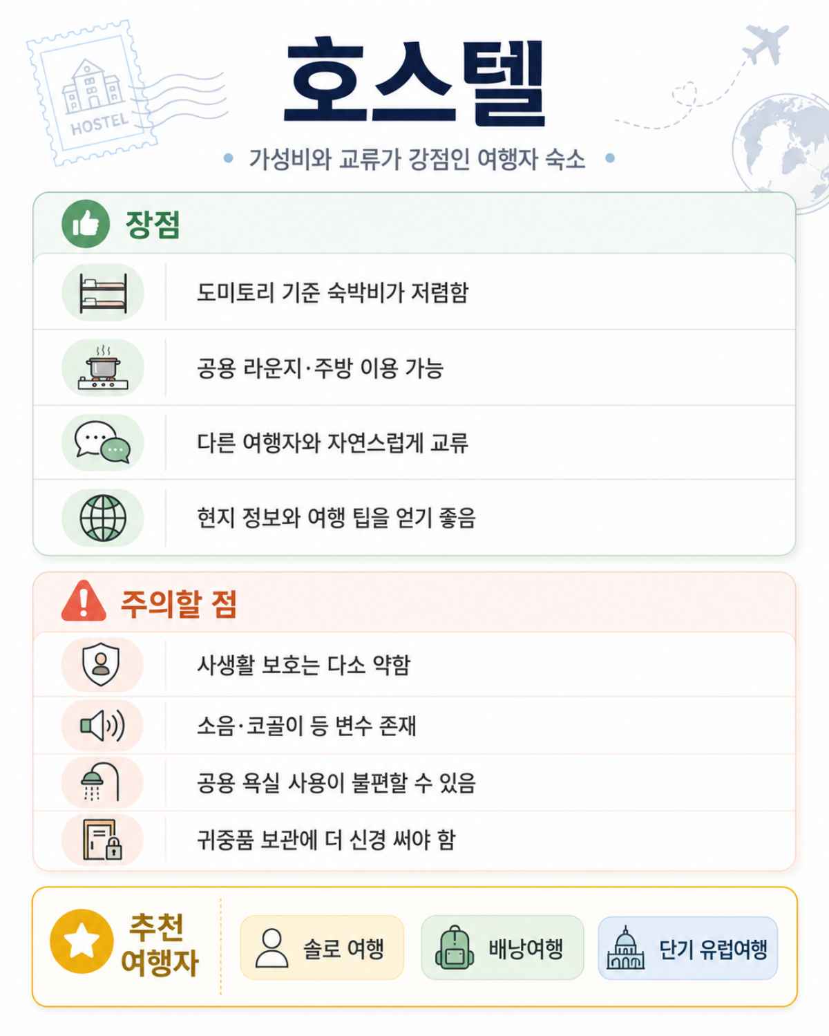 호스텔 특징 / ⓒ인포매틱스뷰