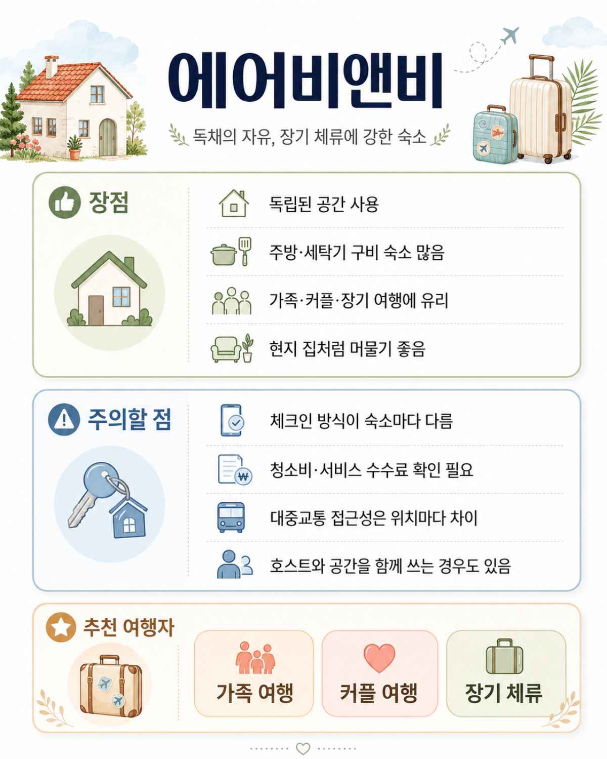 에어비앤비 특징 / ⓒ인포매틱스뷰