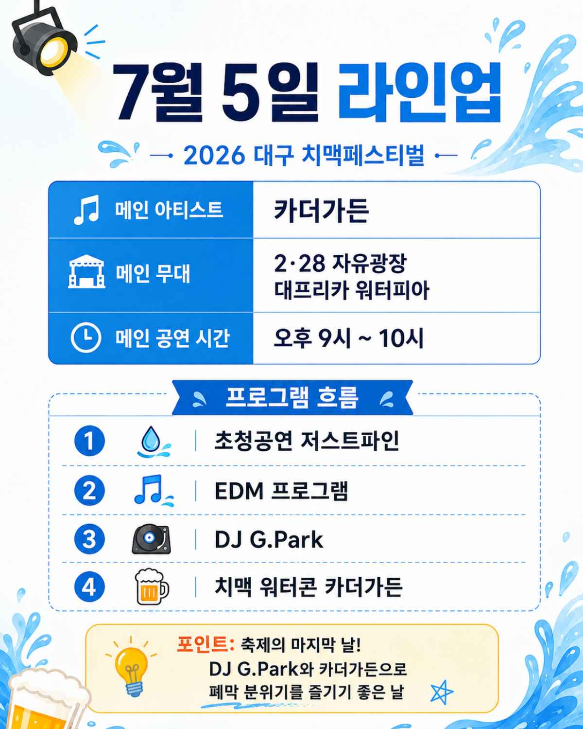 7월5일 라인업 / ⓒ인포매틱스뷰