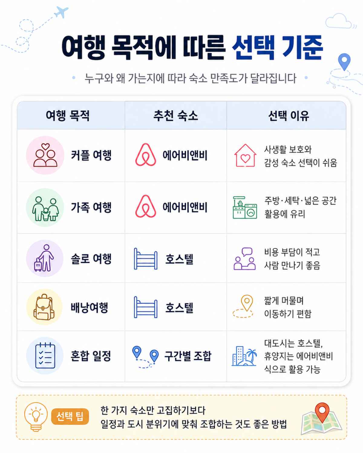 목적 기준 / ⓒ인포매틱스뷰