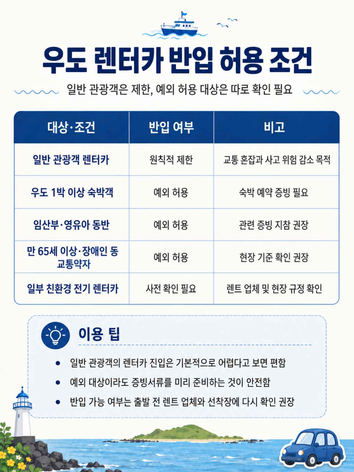 우도 렌터카 허용 조건 / ⓒ인포매틱스뷰