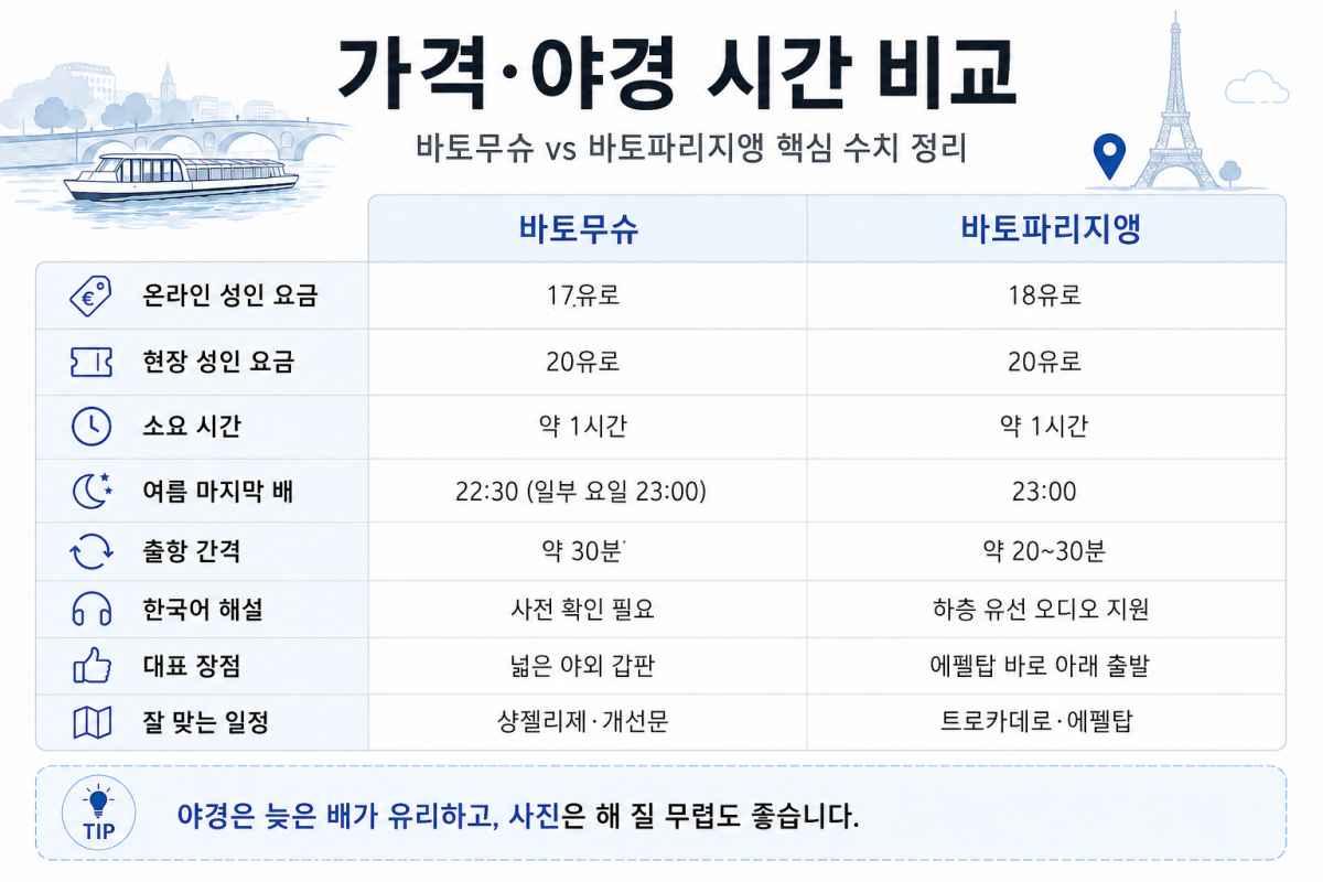 비교 / ⓒ인포매틱스뷰