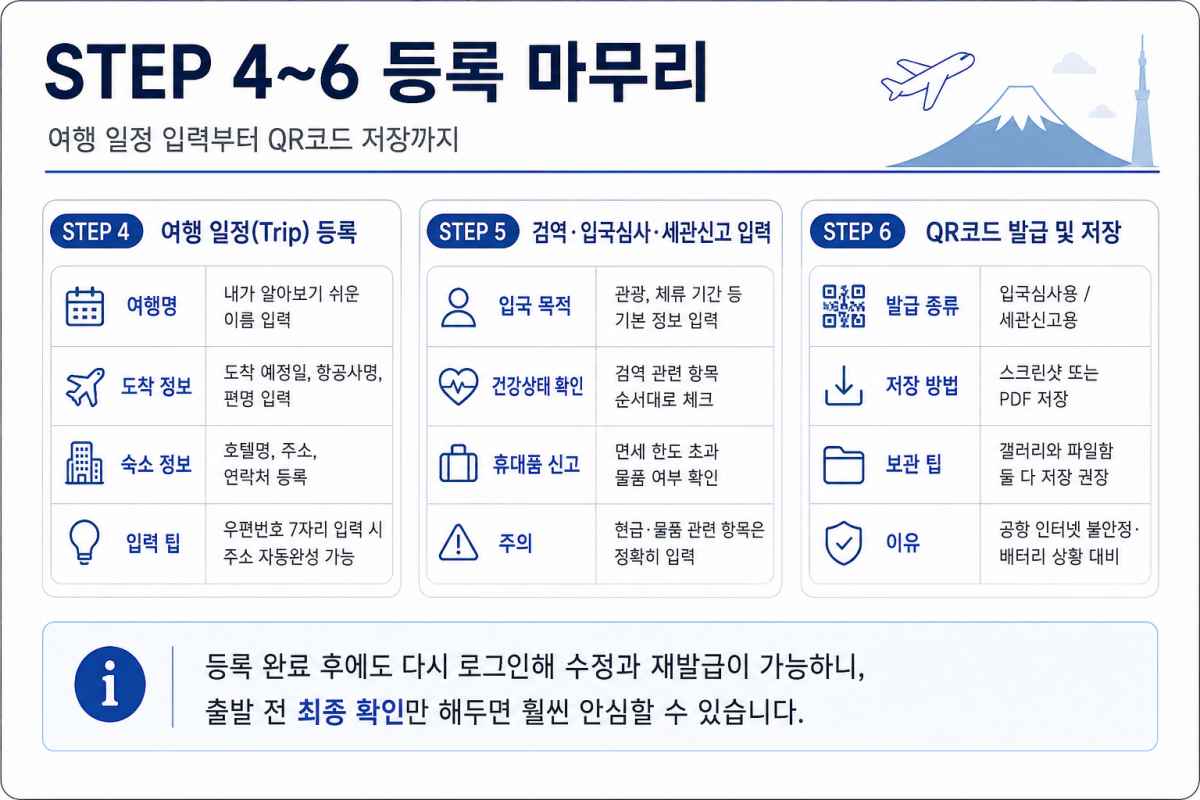 비짓재팬웹 등록 절차2 / ⓒ인포매틱스뷰
