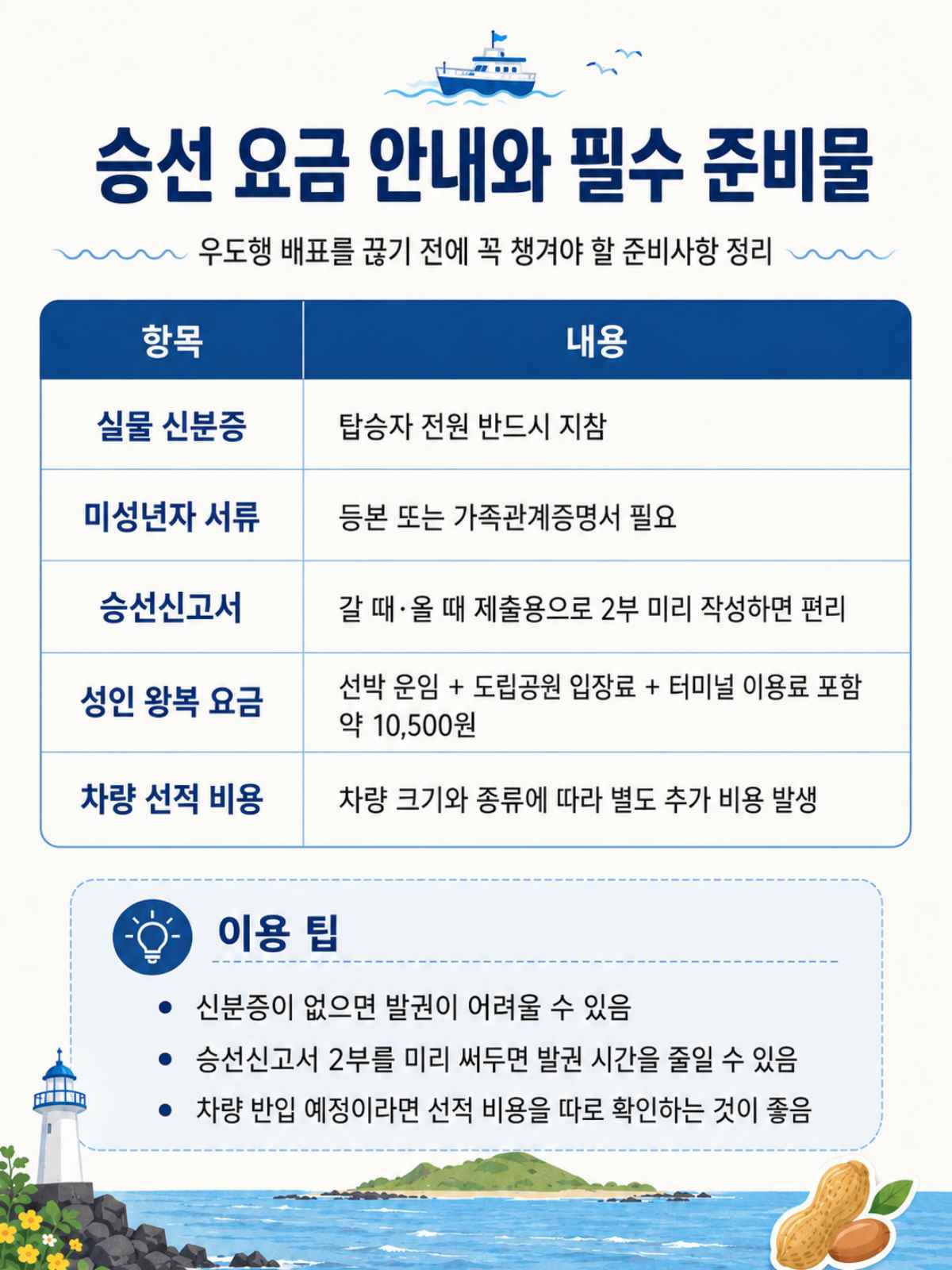 준비물 리스트 / ⓒ인포매틱스뷰