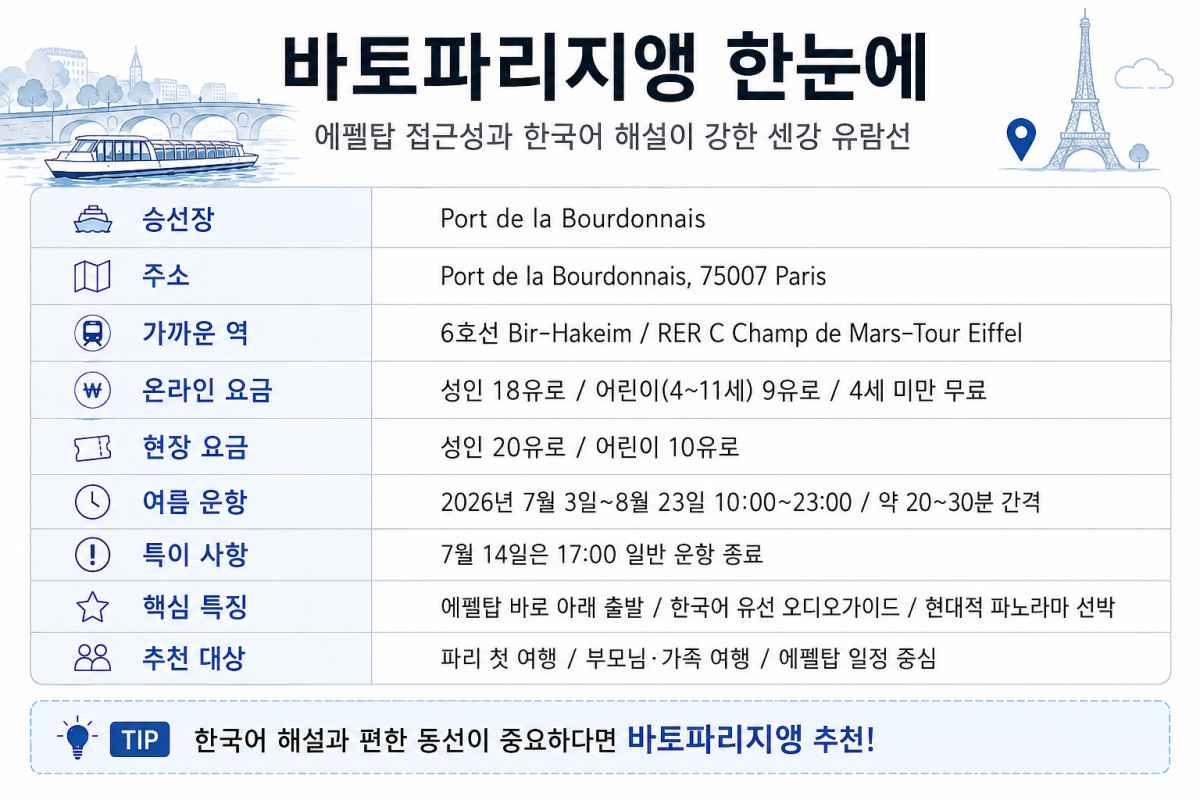 바토파리지앵 특징 / ⓒ인포매틱스뷰