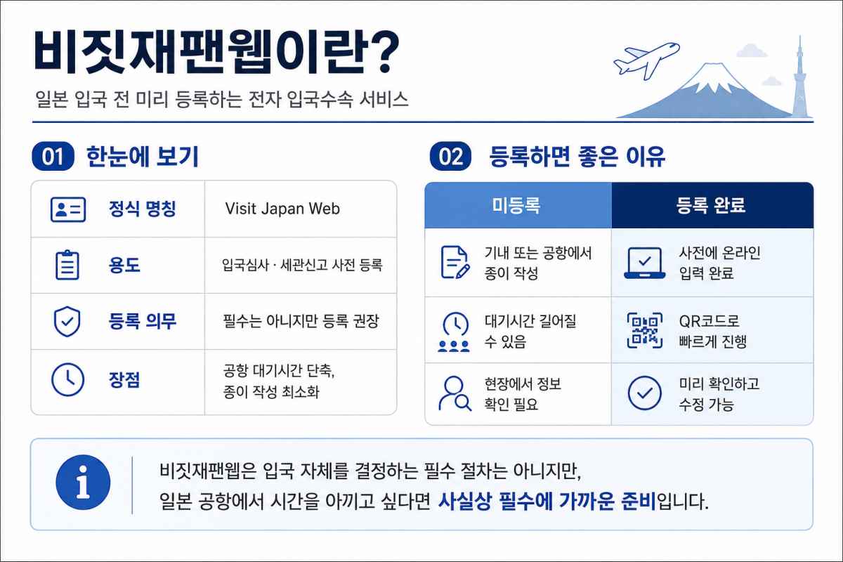 비짓재팬웹이란? / ⓒ인포매틱스뷰