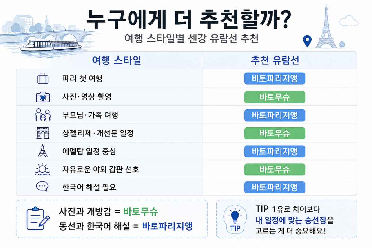 누구에게 더 추천을? / ⓒ인포매틱스뷰