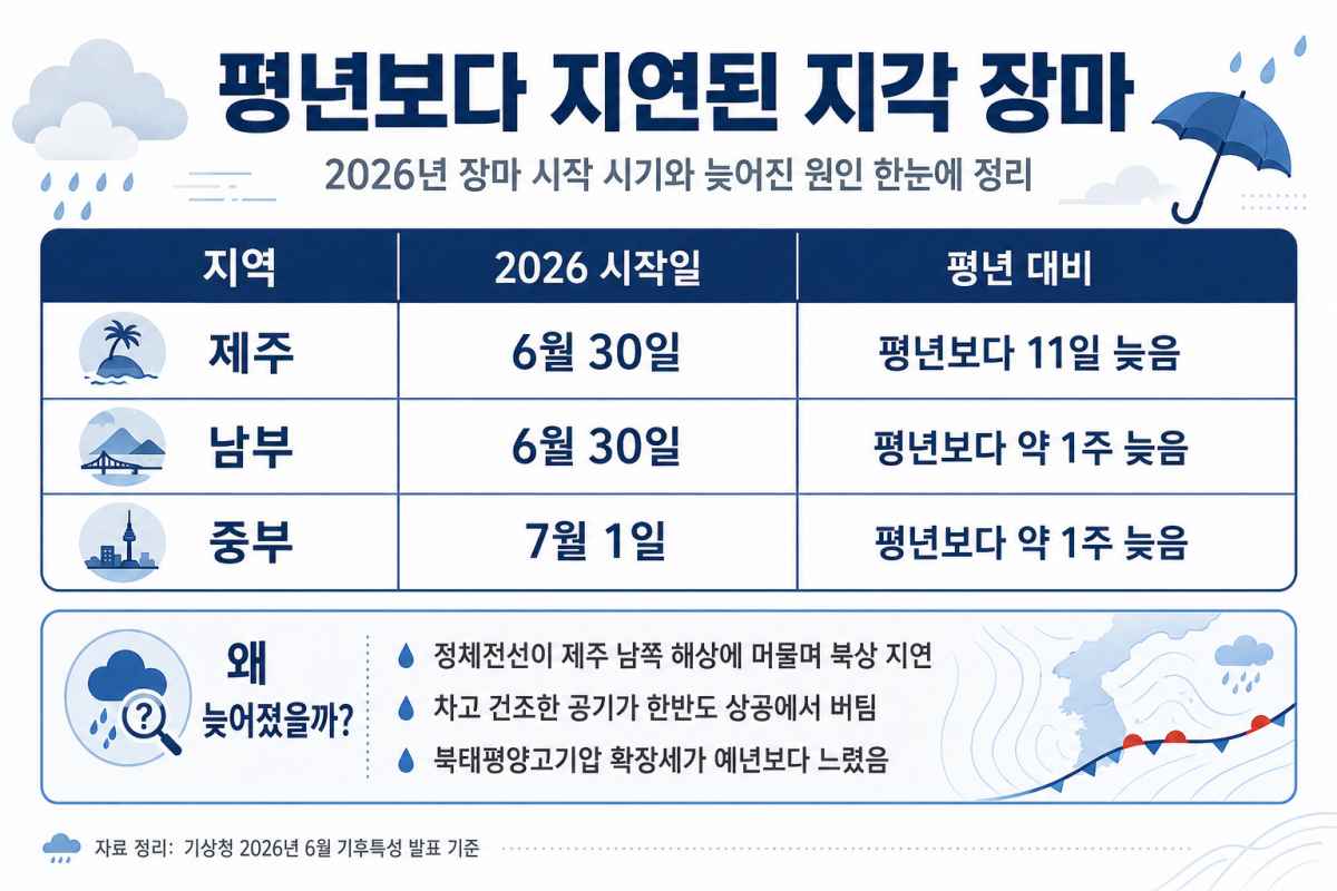 지각 장마 / / ⓒ인포매틱스뷰