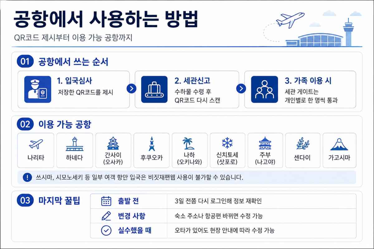 QR 사용 방법 / ⓒ인포매틱스뷰