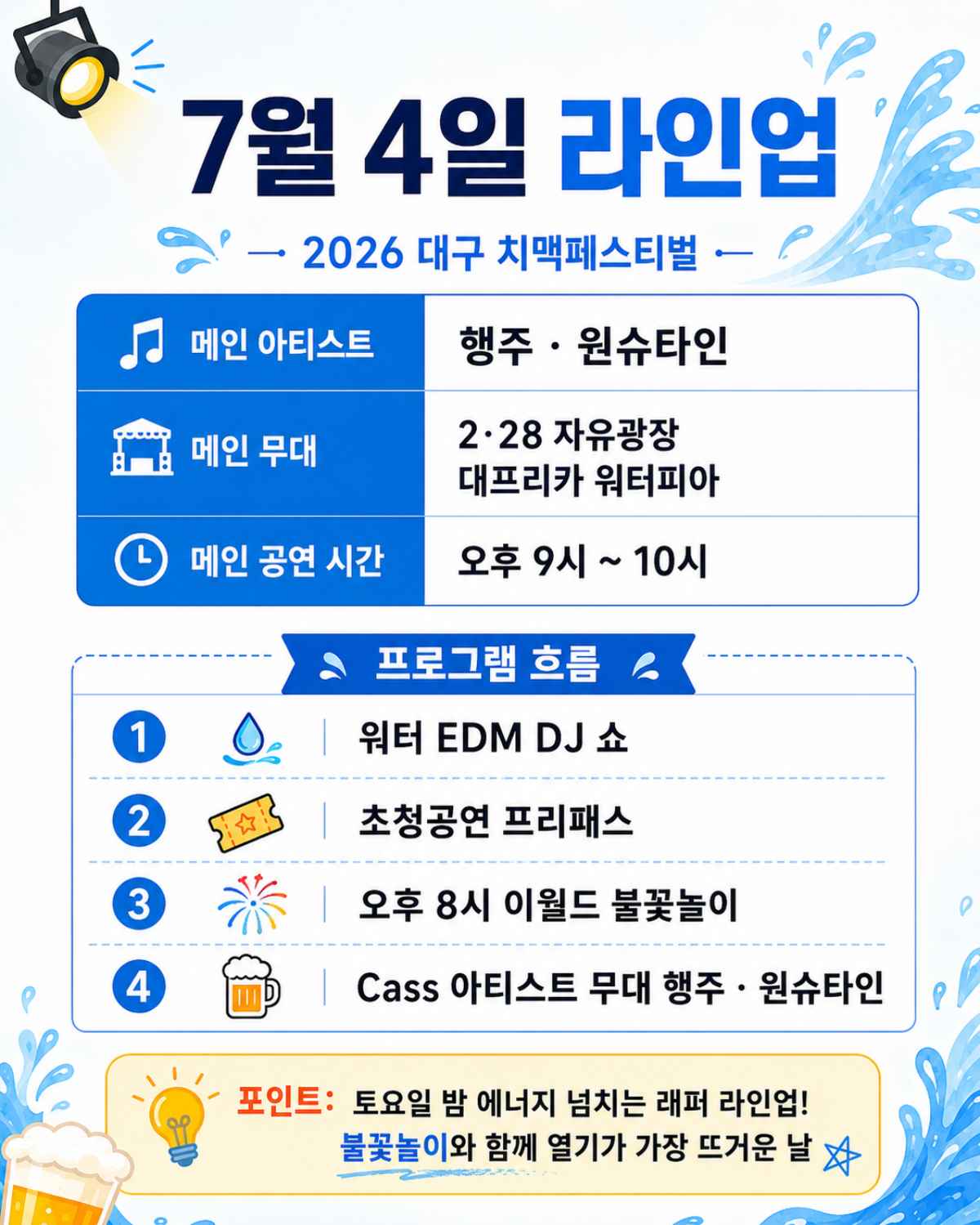 7월4일 라인업 / ⓒ인포매틱스뷰