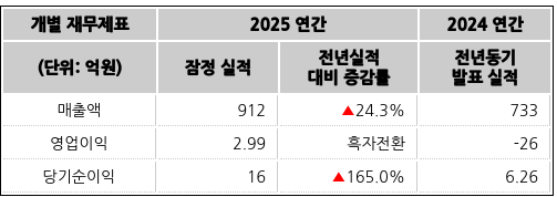 [표] 잠정실적
