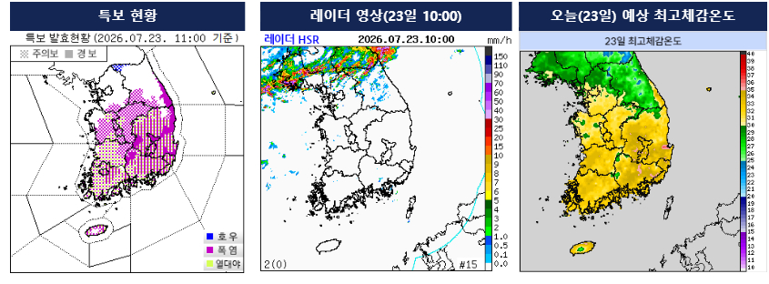 23일 오전 기상특보 현황과 레이더 영상, 예상 최고체감온도 분포도. (자료=기상청)