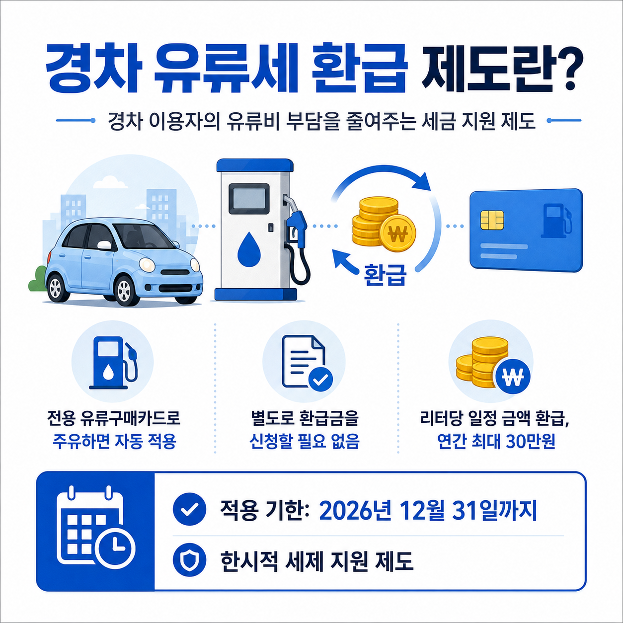 2026 경차 유류세 환급 대상 차량 확인