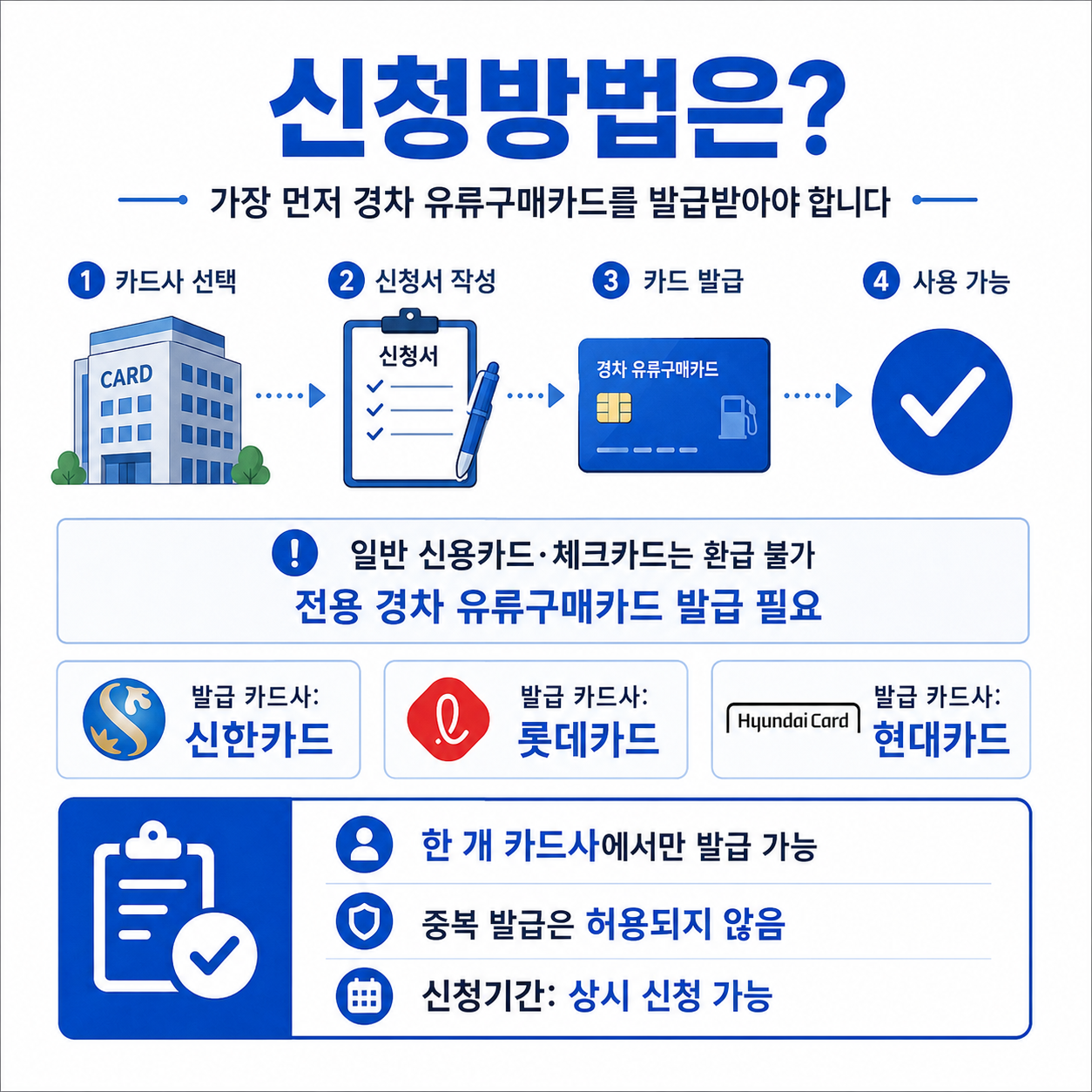 2026 경차 유류세 환급 대상 차량 확인