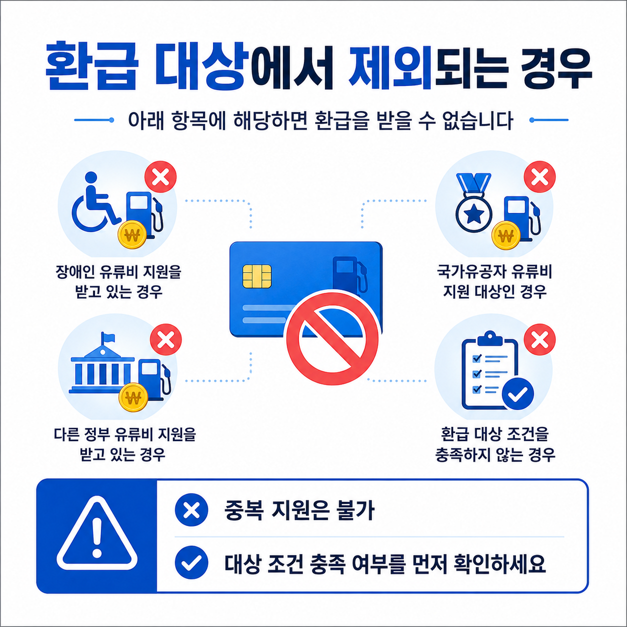 2026 경차 유류세 환급 대상 차량 확인