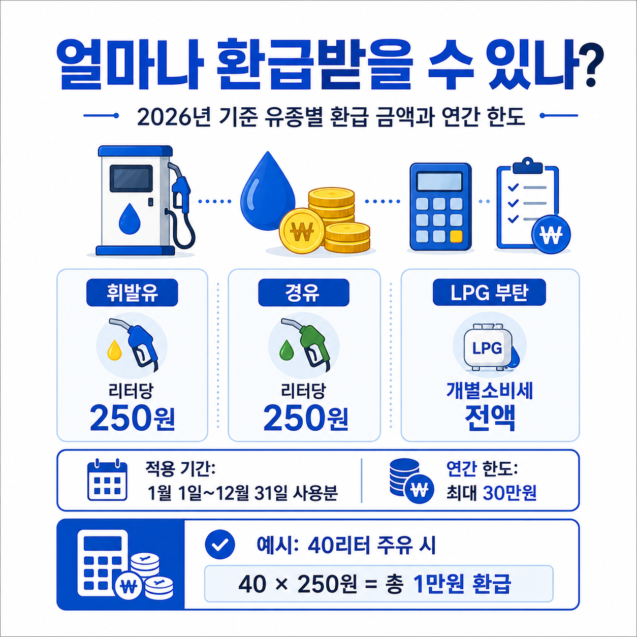 2026 경차 유류세 환급 대상 차량 확인