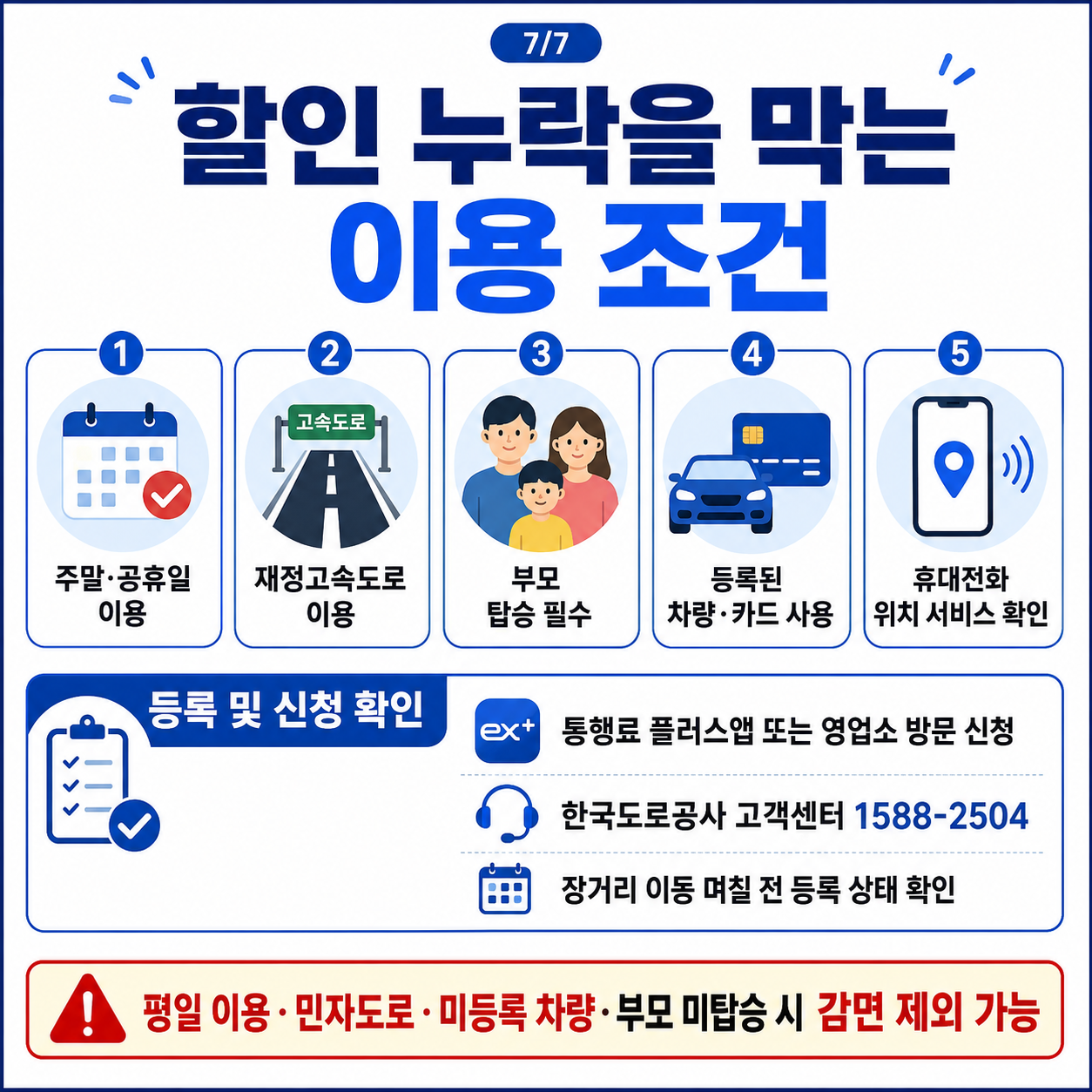 2026 다자녀 고속도로 통행료 10%할인 대상과 신청방법
