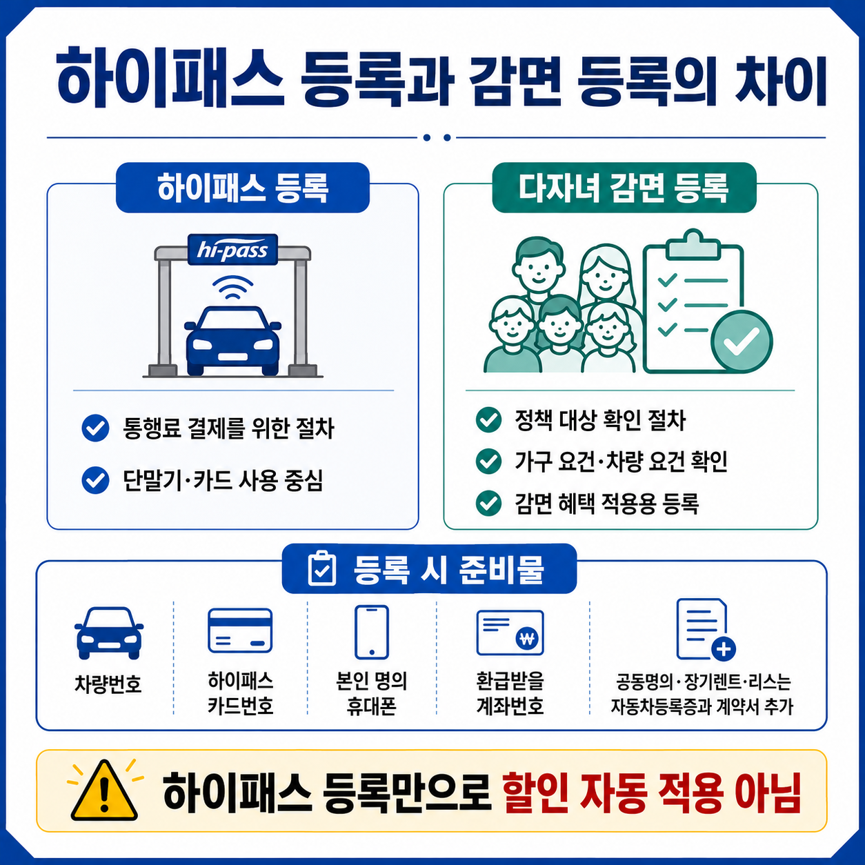 2026 다자녀 고속도로 통행료 10%할인 대상과 신청방법